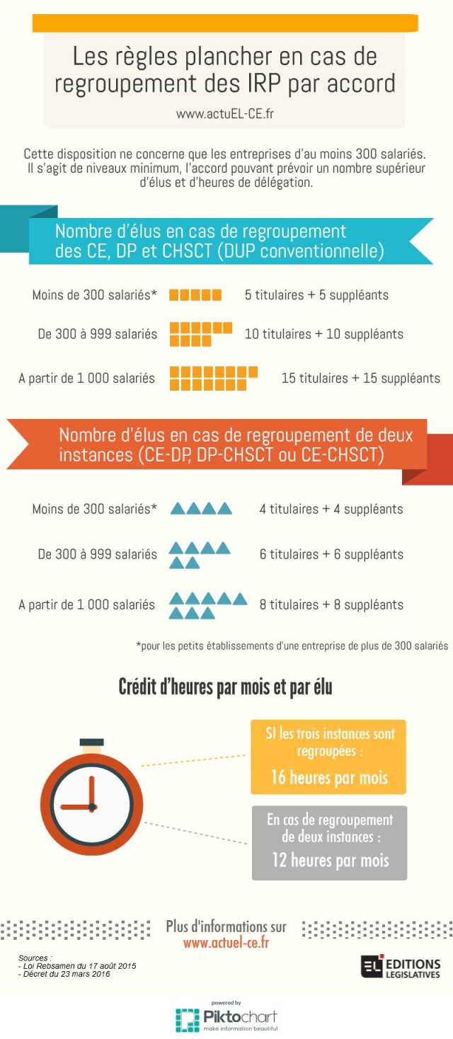 actuEL-CE.fr / Editions Législatives