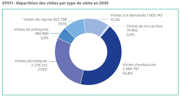 © DGT - bilan 2024 activités SPST