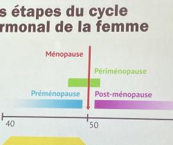 Preventica Bordeaux 2025