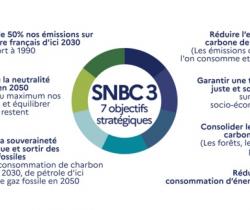 © Ministère de la transition écologiques