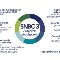 © Ministère de la transition écologiques
